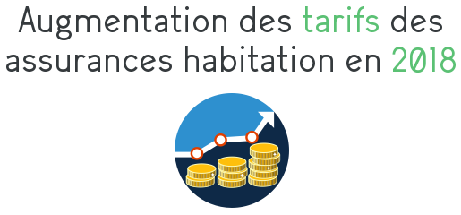 découvrez comment l'augmentation de votre assurance habitation peut protéger votre bien et optimiser votre couverture. informez-vous sur les options disponibles et les conseils pour choisir la meilleure police d'assurance adaptée à vos besoins.