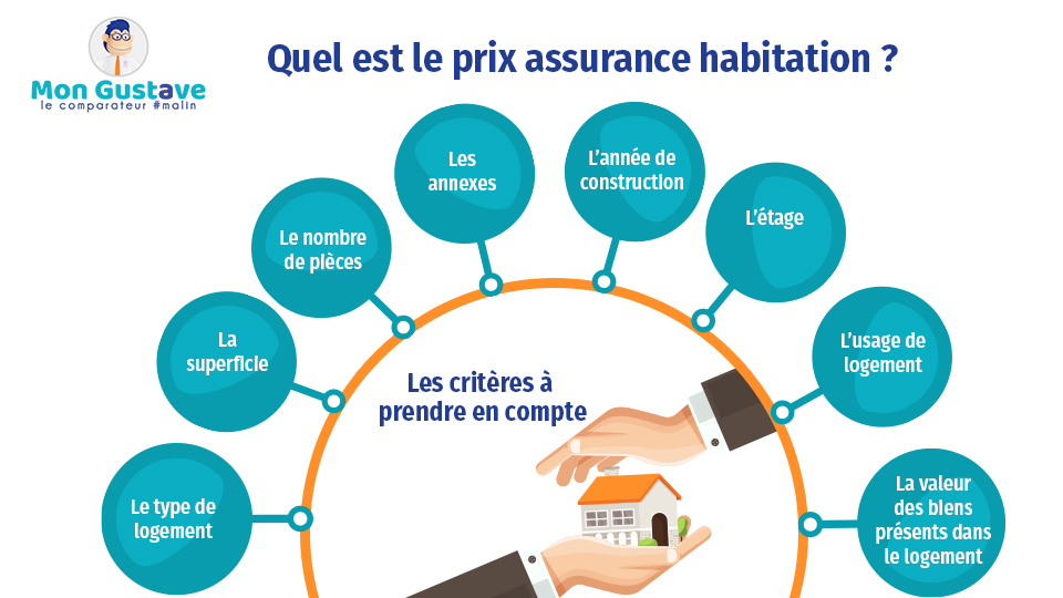 trouvez la meilleure assurance habitation à lille : devis gratuits, garanties adaptées et protection optimale pour votre logement au meilleur prix. comparez nos offres !