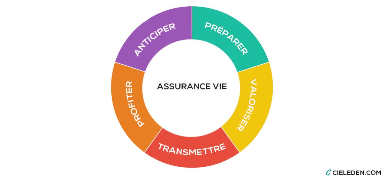 découvrez des solutions d’assurances personnalisées grâce à l’intelligence artificielle. obtenez une couverture sur mesure, adaptée à vos besoins, rapidement et simplement en ligne.
