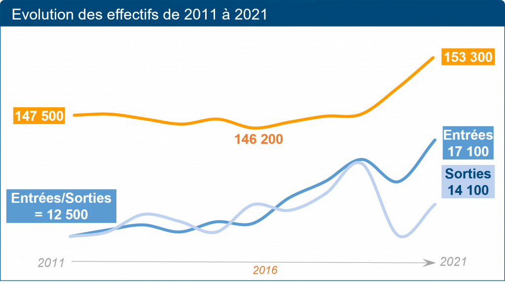 découvrez tout ce qu'il faut savoir sur l'augmentation des assurances en 2025 : raisons, pourcentages prévus, conseils pour limiter l'impact sur votre budget et solutions pour optimiser vos contrats.