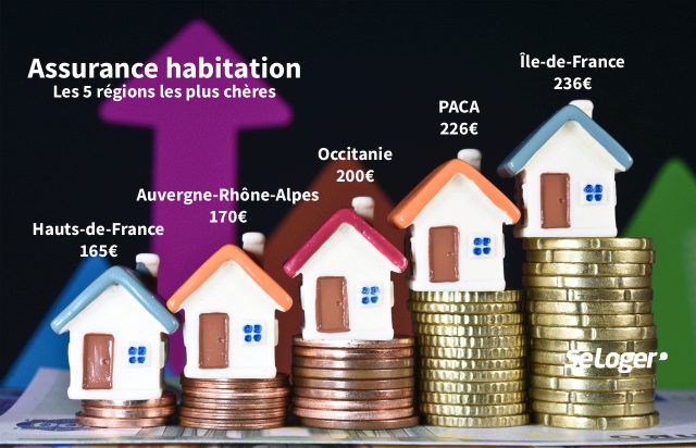 découvrez le coût moyen de l'assurance habitation selon les régions en france. comparez les prix, comprenez les facteurs qui influencent les tarifs et trouvez la meilleure offre adaptée à votre localisation.