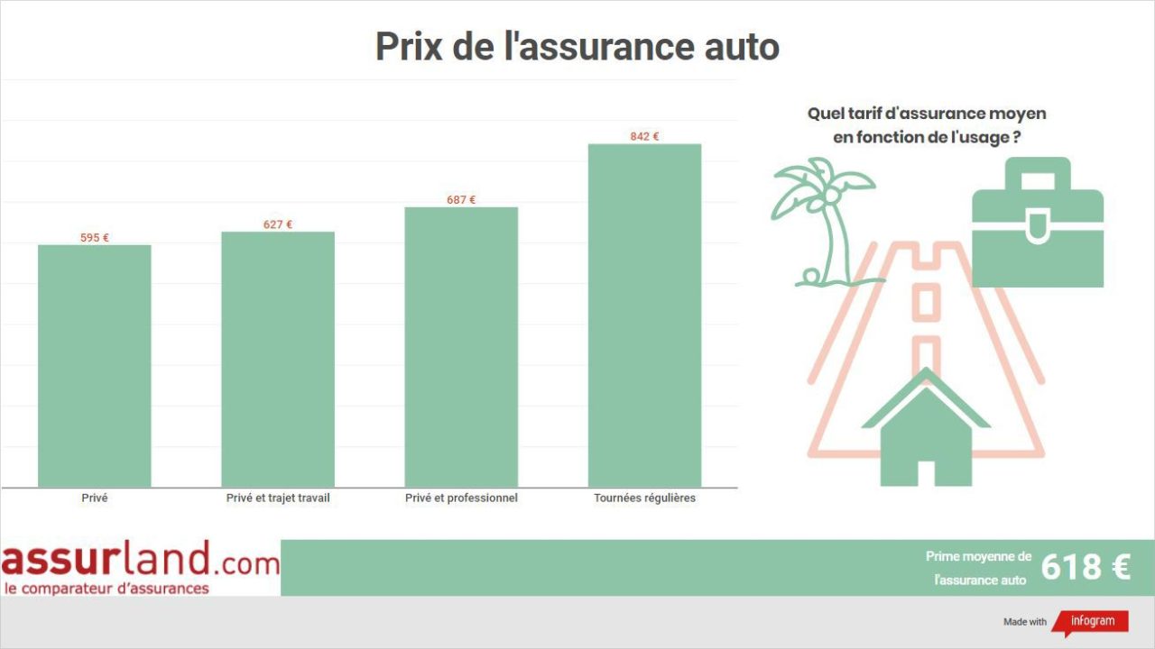 découvrez les meilleures primes d'assurance auto adaptées à votre budget. comparez les offres, trouvez des réductions et bénéficiez d'une protection optimale pour votre véhicule en toute tranquillité.