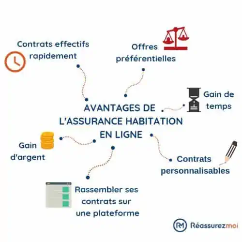 découvrez une assurance habitation avantageuse avec des garanties complètes, des tarifs compétitifs et un accompagnement personnalisé pour protéger votre logement en toute sérénité.
