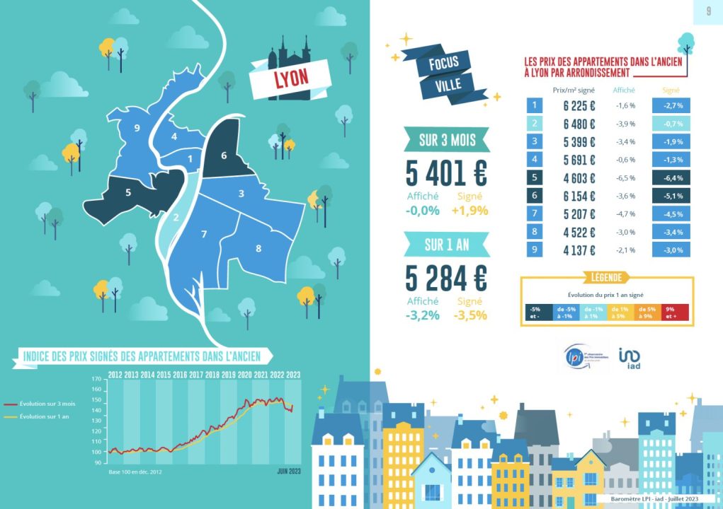 découvrez les dernières tendances sur la baisse des prix de l'immobilier à lyon. analyse du marché, conseils pour acheter ou vendre et prévisions des experts pour 2024.