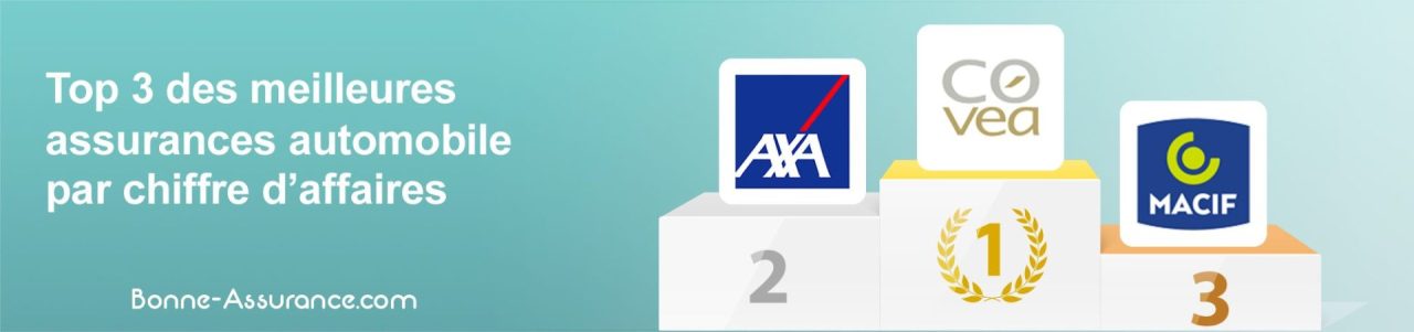 comparez les meilleures assurances 2025 : tarifs, garanties et avis pour choisir la couverture adaptée à vos besoins. guide complet pour bien s’assurer en toute sérénité.