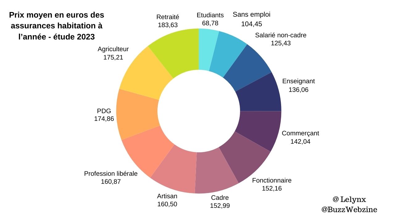découvrez les raisons de la hausse des assurances habitation pour les étudiants en 2025, les impacts sur le budget étudiant et des conseils pour mieux gérer cette augmentation.