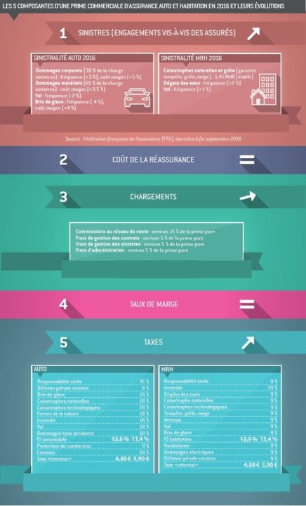 découvrez tout ce qu'il faut savoir sur les tarifs d'assurance habitation : comparaisons, conseils pour économiser, et explications des facteurs qui influencent les prix des assurances logement.
