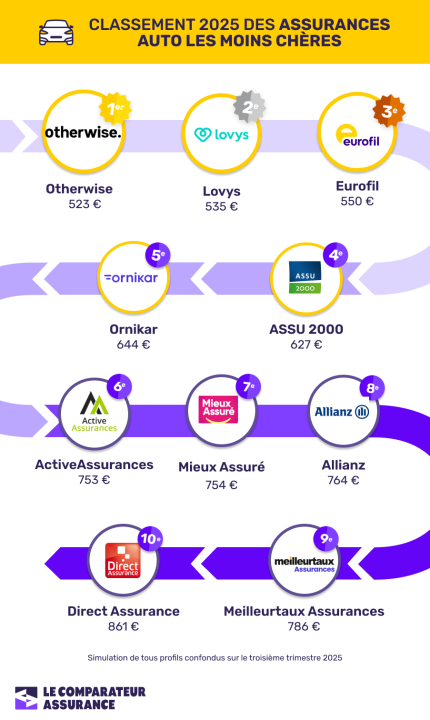 découvrez une assurance habitation abordable qui protège efficacement votre logement et vos biens, tout en respectant votre budget.