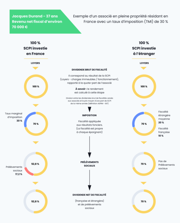 découvrez les dernières nouveautés fiscales concernant les scpi en 2026 et optimisez vos investissements immobiliers grâce aux dispositifs actualisés.