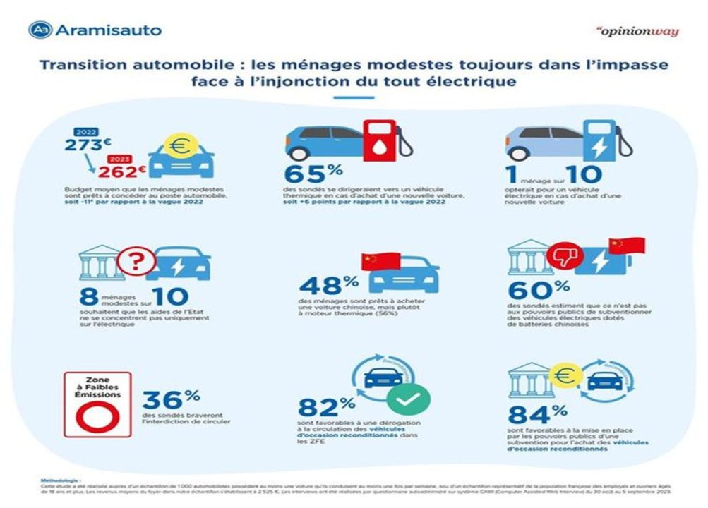 découvrez comment les français perçoivent et s’adaptent à la transition électrique dans le domaine automobile, entre défis, opportunités et changements de comportement.