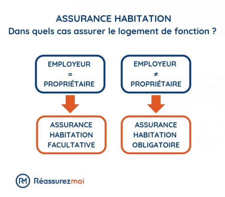 découvrez notre assurance annulation billet avion pour voyager en toute sérénité. remboursement rapide en cas d'imprévu, protection complète et tarifs adaptés.