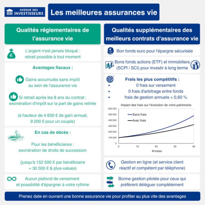 découvrez l'impact de la revalorisation de la taxe sur l'assurance habitation au 1er janvier et comment cela peut affecter votre contrat.